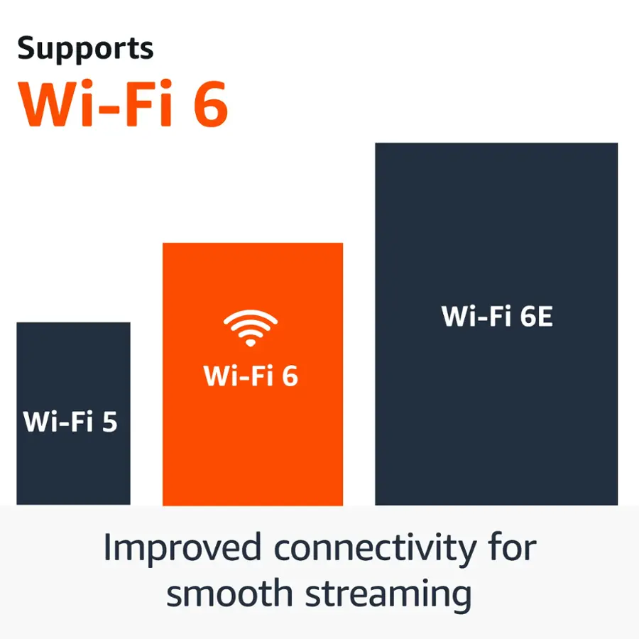 Amazon Fire TV Stick 4K (2024) - Image 4