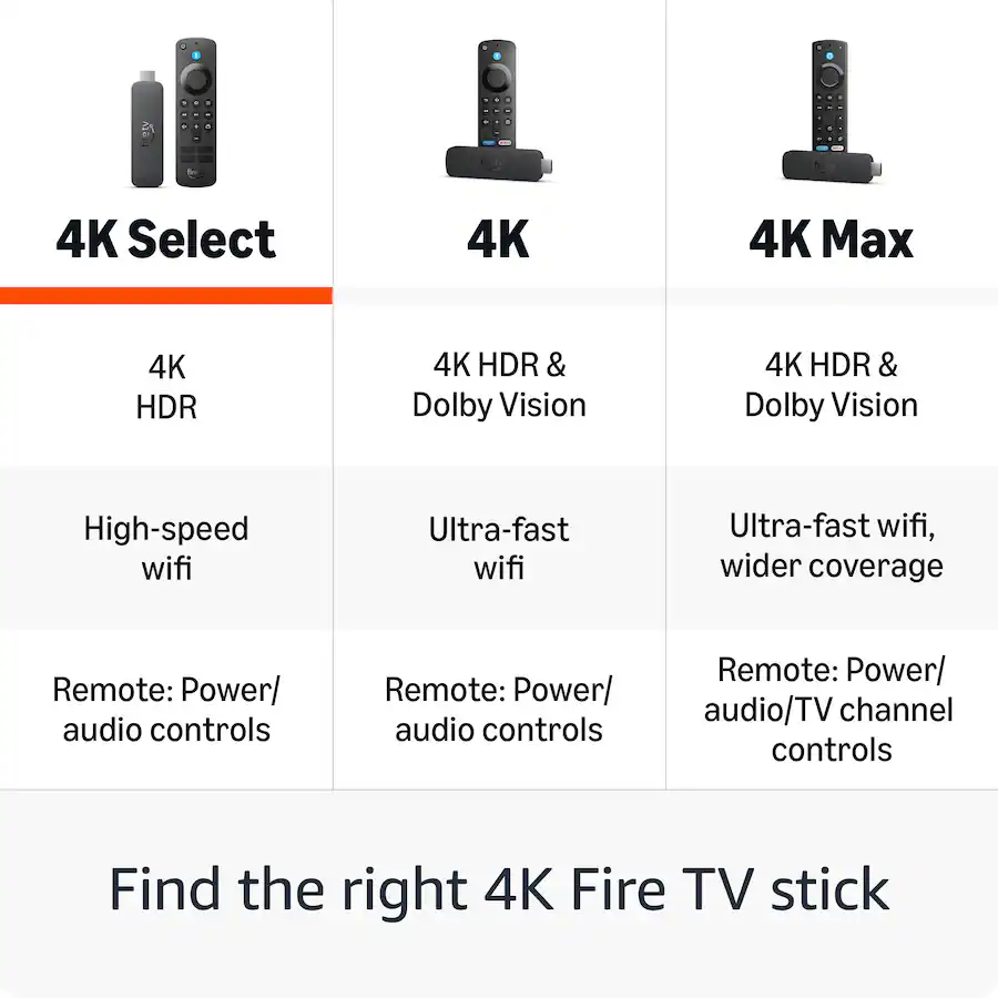 Amazon Fire TV Stick 4K Select 8GB - Image 5