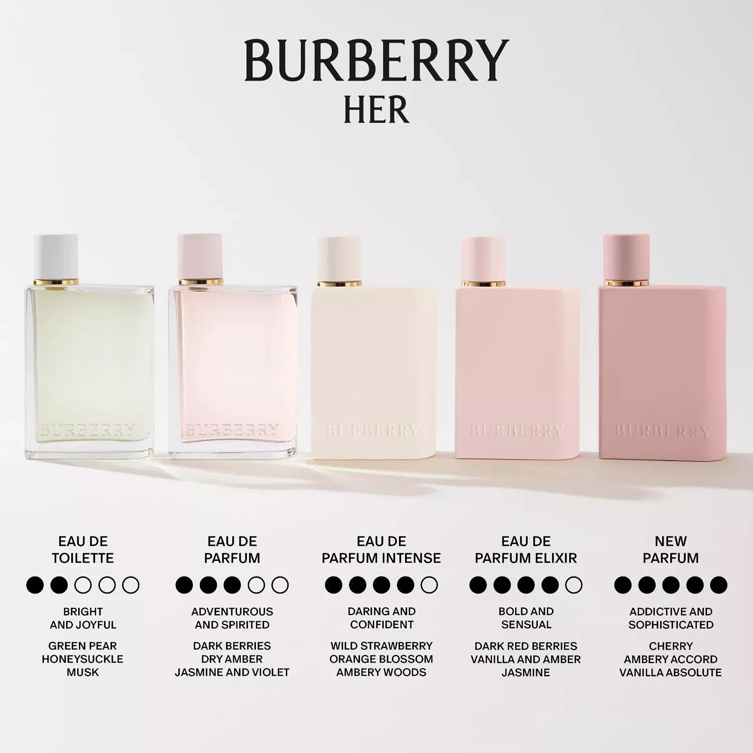 Burberry Her Eau De Parfum Intense Spray - 1.6 oz. - Image 6
