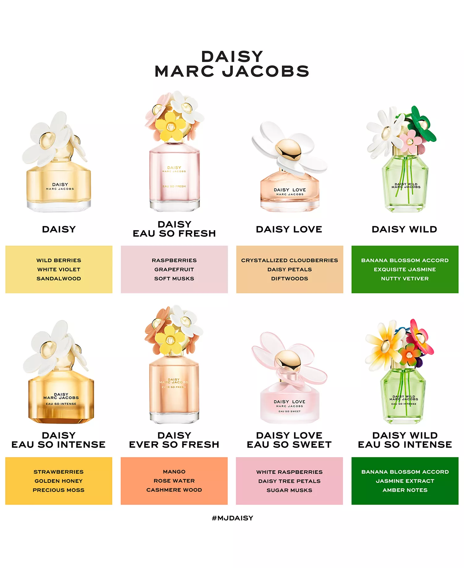 Marc Jacobs Daisy Eau So Fresh Eau De Toilette Pen Spray - 0.33 oz. - Image 6