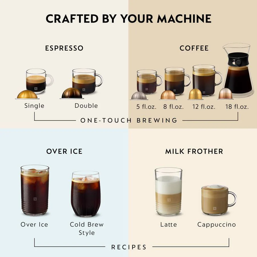 Nespresso by De'Longhi Vertuo Up Premium Coffee and Espresso Maker with Aeroccino Milk Frother - Image 4