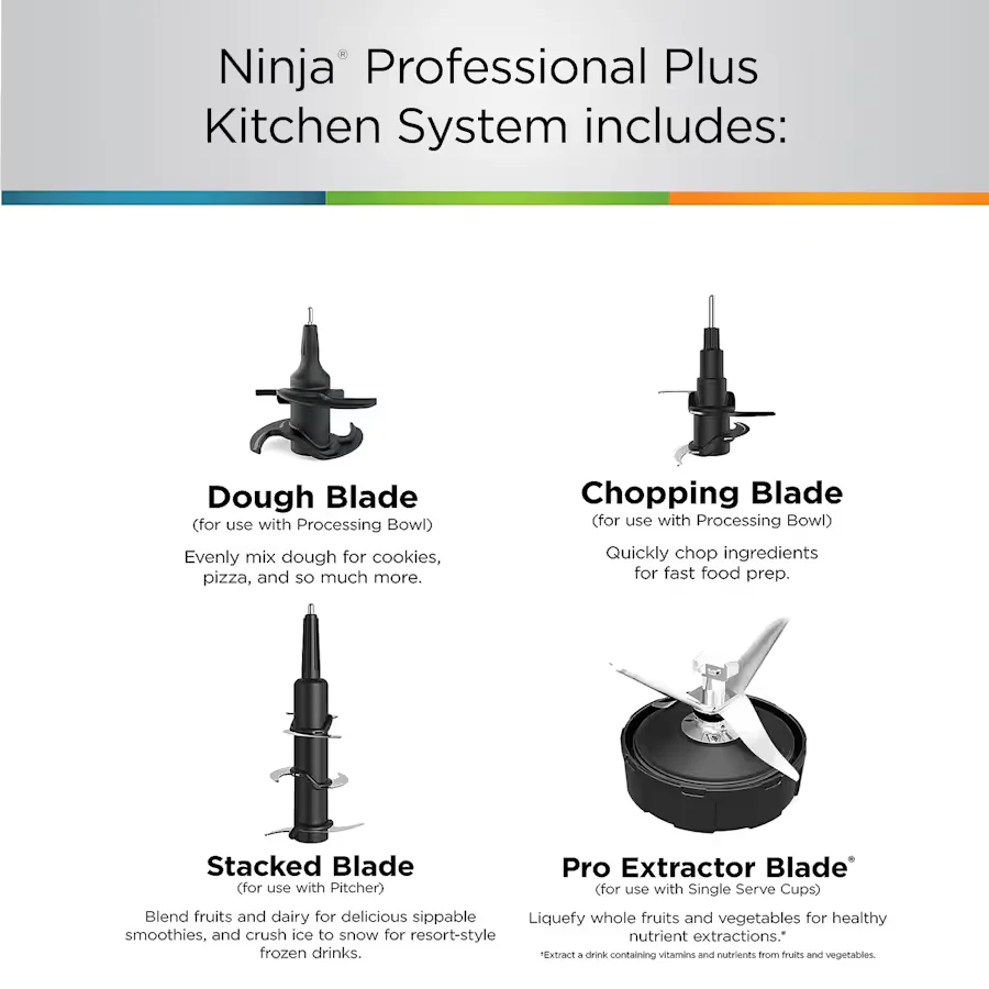 Ninja Professional Plus Kitchen System with Auto-iQ - Image 5