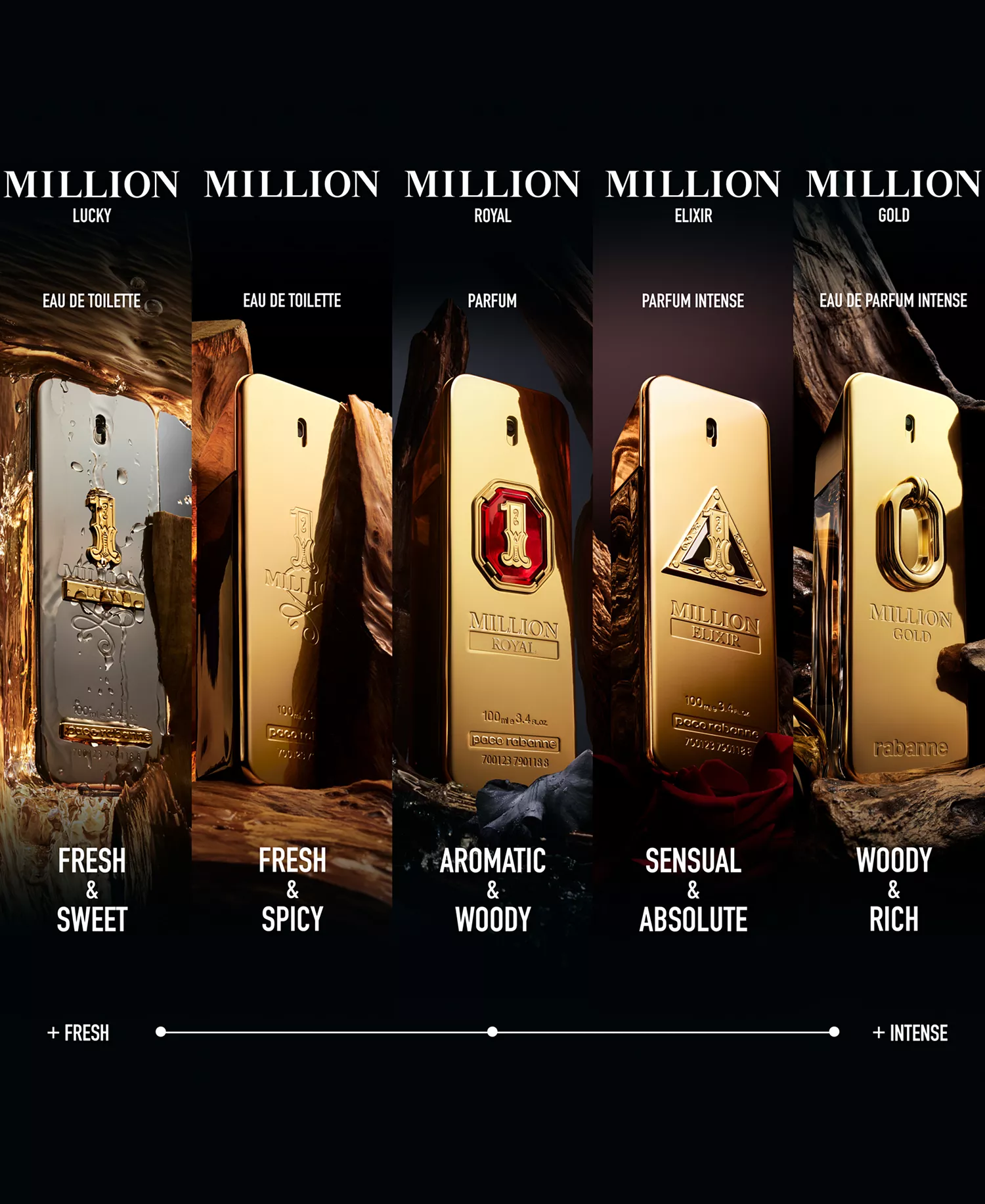 Rabanne 1 Million Lucky Eau De Toilette Spray - 3.4 oz. - Image 5