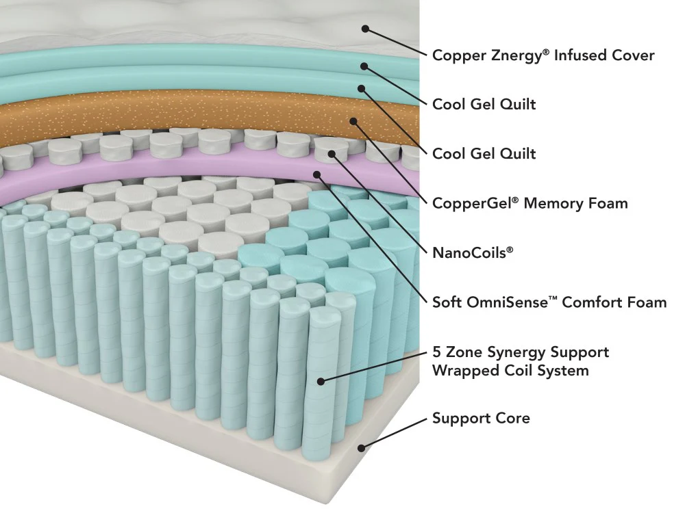 Tommie Copper Pro-Grade Znergy 16-in. Copper Infused Hybrid Plush Mattress - California King - Image 4