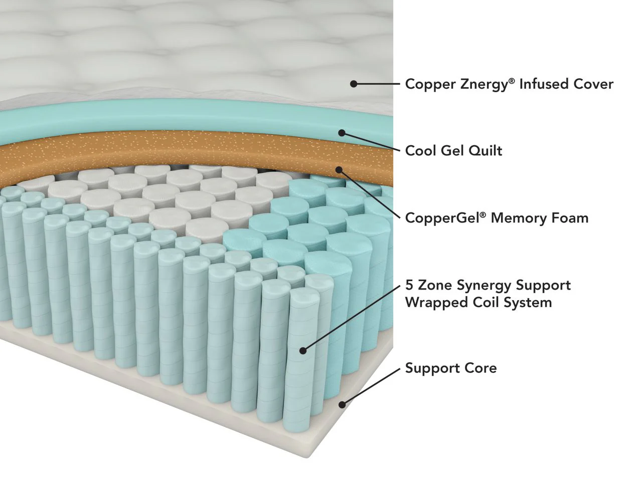 Tommie Copper Core Znergy 11-in. Copper Infused Hybrid Firm Mattress - Full - Image 4