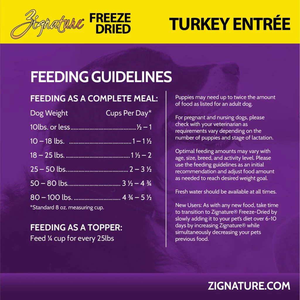 Zignature Original Freeze Dried Turkey Entrée Dry Dog Food - 4 oz. - Image 6